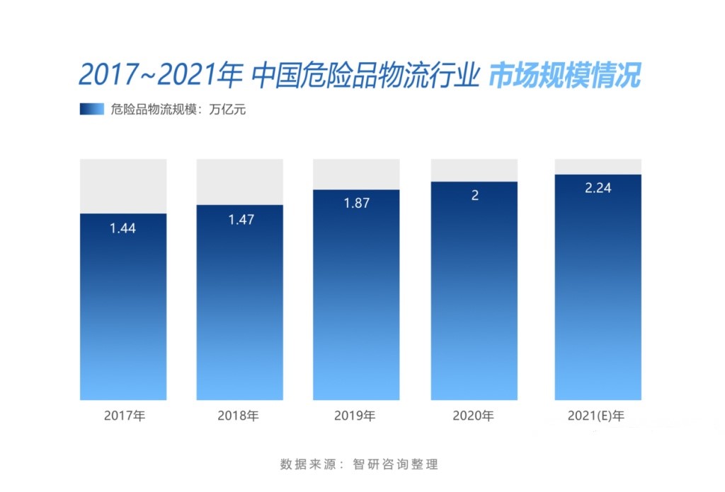 <a href='http://www.ibnepws.cn' title='危險品運輸' >危險品運輸</a>公司