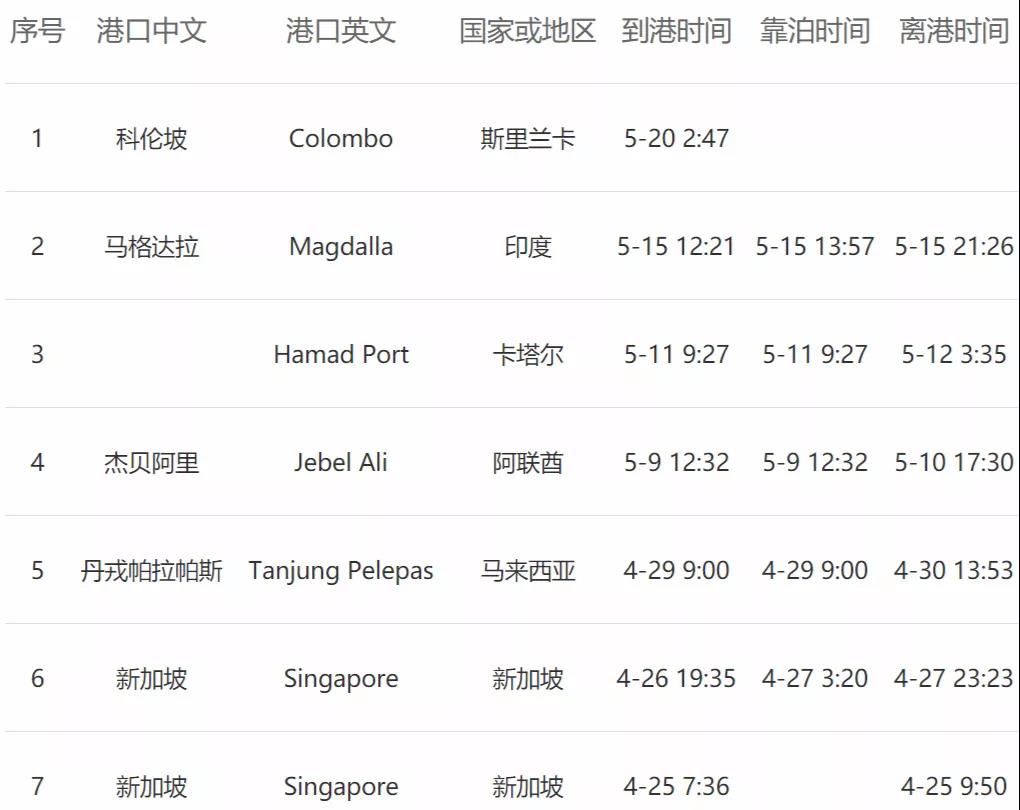 <a href='http://www.ibnepws.cn' title='危險品貨運' >危險品貨運</a>