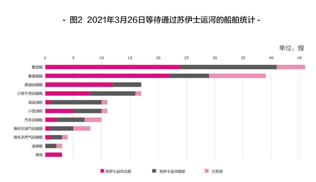 危險品進(jìn)出口