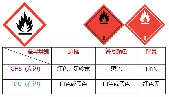 出口危險化學品