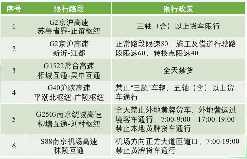 中港<a href='http://www.ibnepws.cn' title='危險品運輸' >危險品運輸</a>