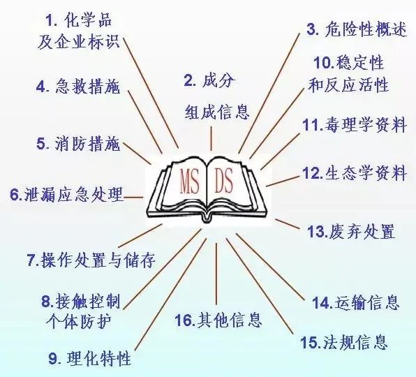 中港<a href='http://www.ibnepws.cn' title='危險(xiǎn)品運(yùn)輸' >危險(xiǎn)品運(yùn)輸</a>