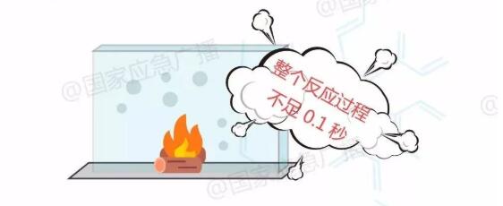 危險(xiǎn)化學(xué)品儲存