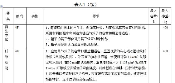 <a href='http://www.ibnepws.cn' title='危險品海運' >危險品海運</a>