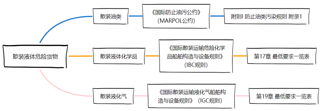 <a href='http://www.ibnepws.cn' title='危險品貨運' >危險品貨運</a>