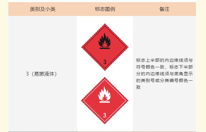 <a href='http://www.ibnepws.cn' title='危險品運輸' >危險品運輸</a>標記
