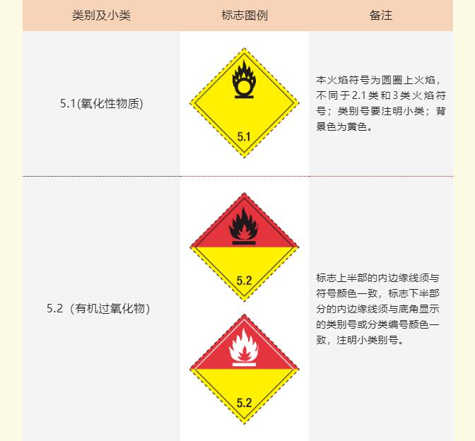 <a href='http://www.ibnepws.cn' title='危險品海運' >危險品海運</a>標記