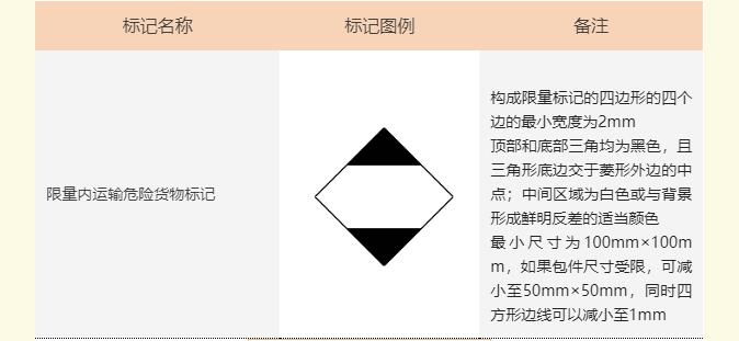 <a href='http://www.ibnepws.cn' title='危險品海運' >危險品海運</a>標記