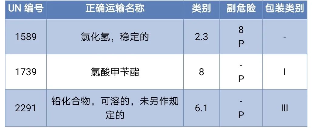 <a href='http://www.ibnepws.cn' title='危險品海運' >危險品海運</a>